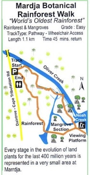 Marrdja Botanical Walkディンツリー・レインフォレスト国立公園マップ