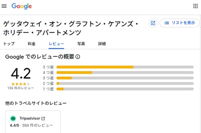 ゲッタアウェイ・オン・グラフトン・アパートメントのグーグルでのレビュー