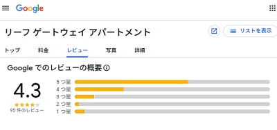 リーフ・ゲッタアウェイ・アパートメンツのグーグルでのレビュー